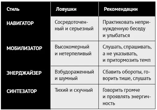 Ставьте себе цели и вознаграждайте себя Непосредственный опыт 2 умение - фото 187