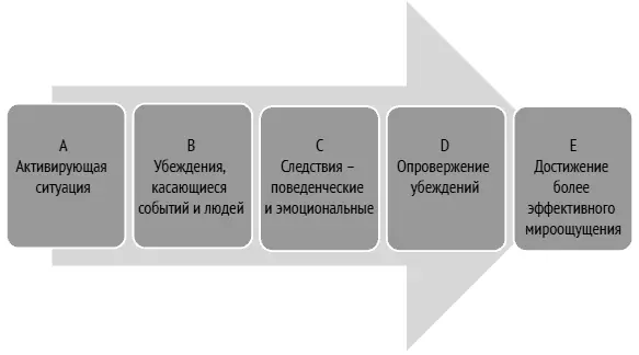 Приведем пример применения этой техники допустим новая сотрудница случайно - фото 188