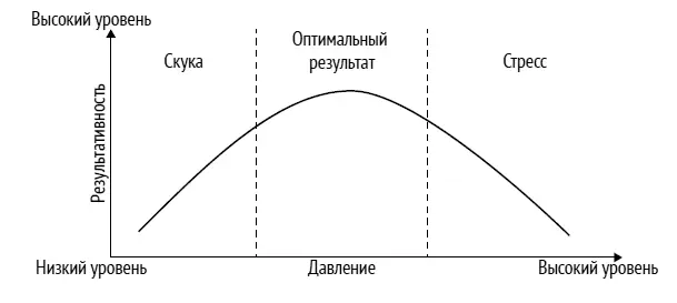 Когда давление превосходит возможность выдержать его мы испытываем некоторые - фото 191