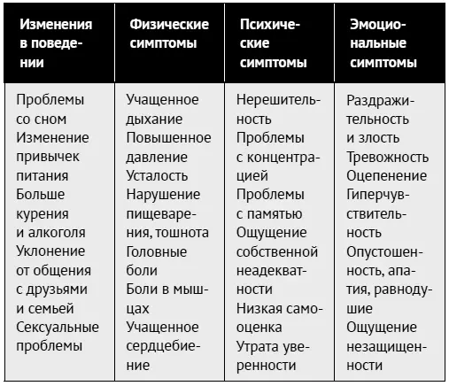Если стресс продолжается долго физические и ментальные последствия могут быть - фото 192