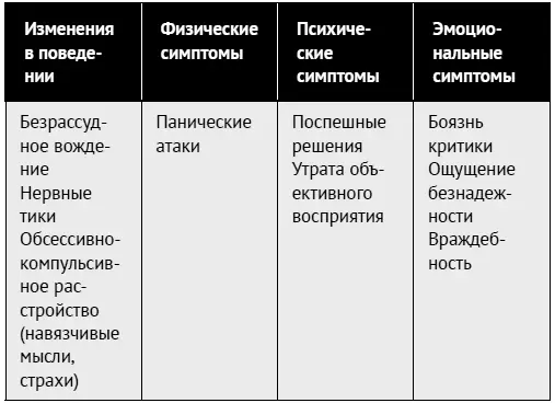 Если стресс продолжается долго физические и ментальные последствия могут быть - фото 193