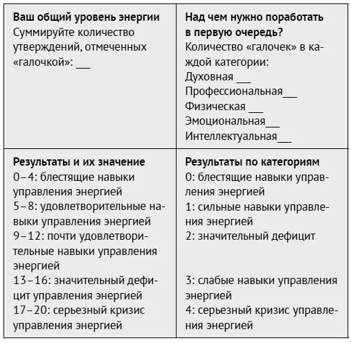 Теперь обсудим какие действия вы могли бы предпринять по пяти категориям - фото 199