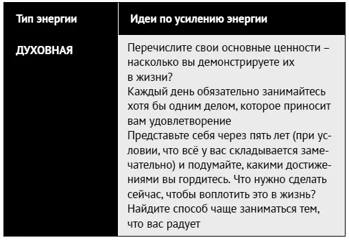 Используя разные ресурсы энергии и заботясь о них вы сможете развивать - фото 200
