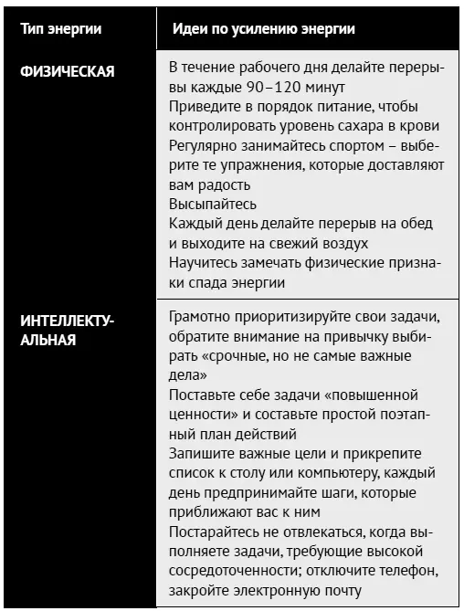 Используя разные ресурсы энергии и заботясь о них вы сможете развивать - фото 201