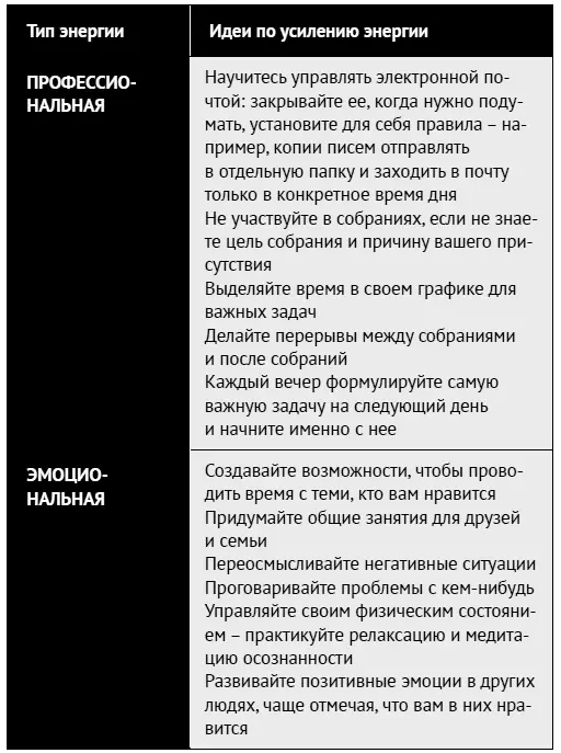 Используя разные ресурсы энергии и заботясь о них вы сможете развивать - фото 202