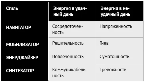 Если вы научитесь управлять пятью типами энергии у вас будет намного больше - фото 203