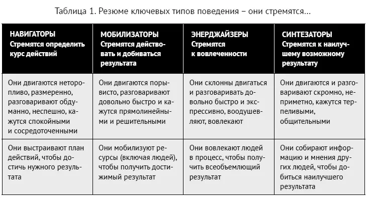 Как ладить со всеми Уверенность и харизма в общении с любым типом личности - фото 205