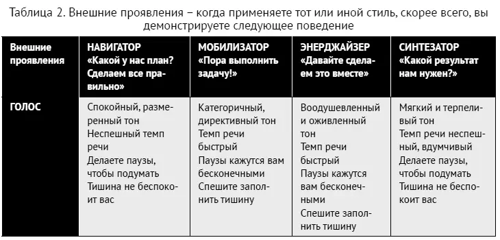Как ладить со всеми Уверенность и харизма в общении с любым типом личности - фото 208