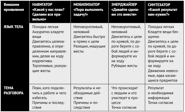 Как ладить со всеми Уверенность и харизма в общении с любым типом личности - фото 209