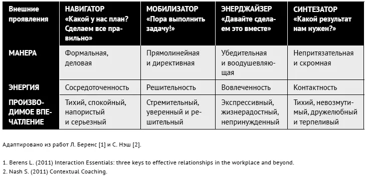Как ладить со всеми Уверенность и харизма в общении с любым типом личности - фото 210