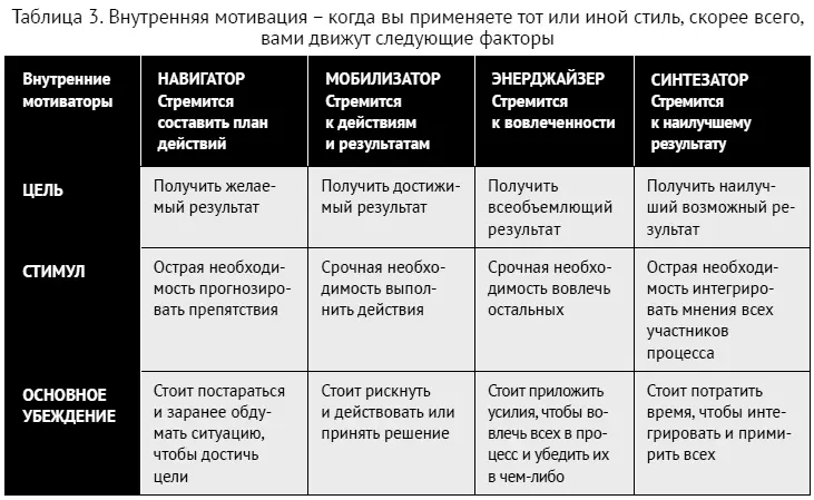 Как ладить со всеми Уверенность и харизма в общении с любым типом личности - фото 211