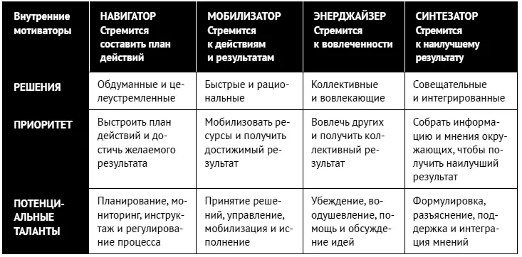 Как ладить со всеми Уверенность и харизма в общении с любым типом личности - фото 212