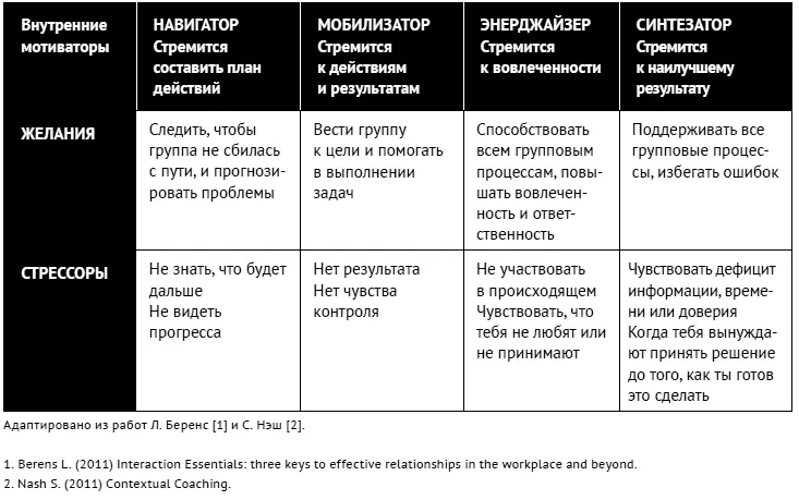 Как ладить со всеми Уверенность и харизма в общении с любым типом личности - фото 213