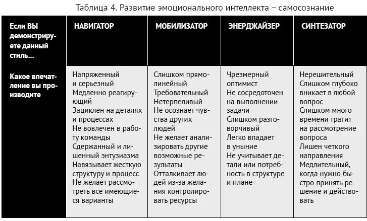 Как ладить со всеми Уверенность и харизма в общении с любым типом личности - фото 214