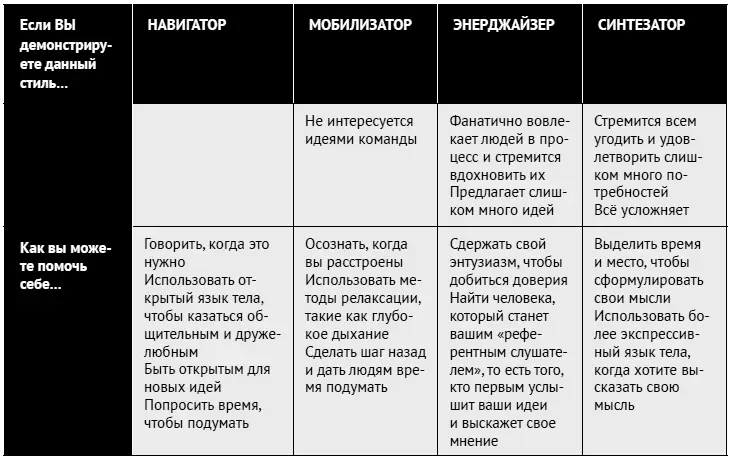 Как ладить со всеми Уверенность и харизма в общении с любым типом личности - фото 215
