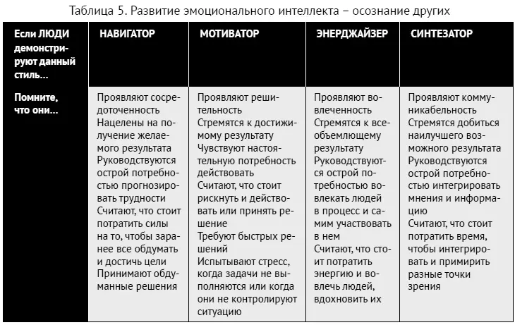 Примечания Благодарности и вступление - фото 217