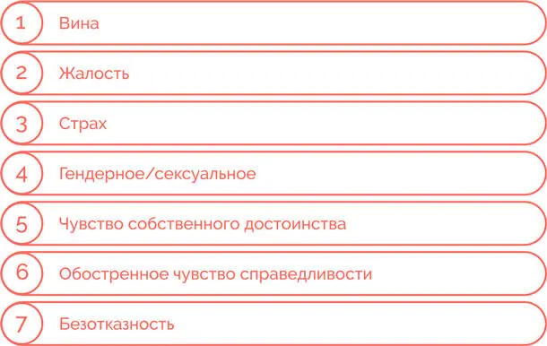 Давайте теперь вспомним классификацию манипуляторов и четыре основных стиля - фото 70
