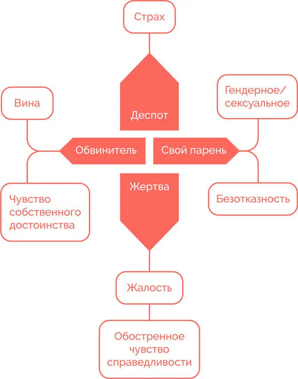 Пазл сложился Теперь вы понимаете откуда взялась такая классификация и почему - фото 71