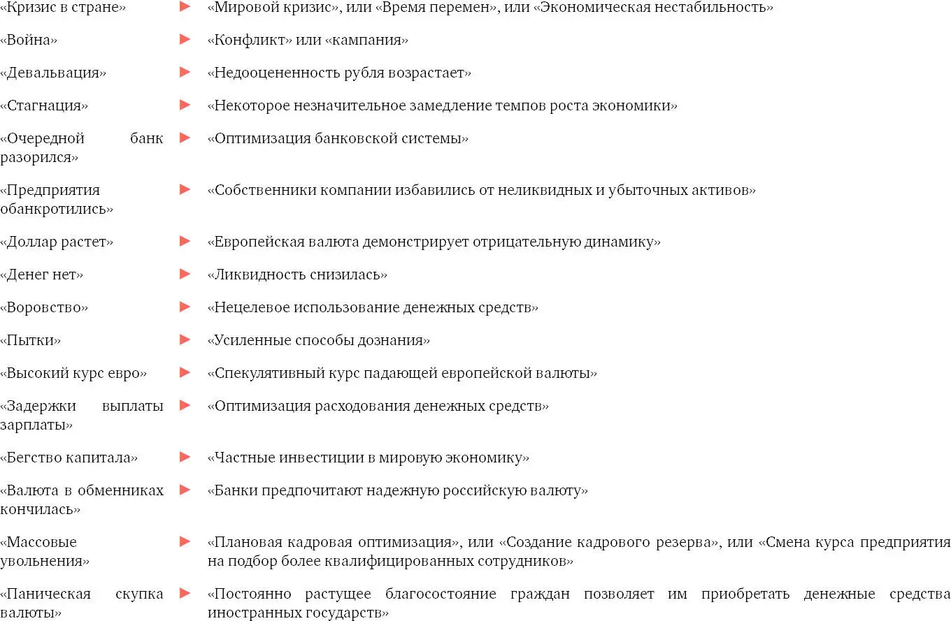Министерство правды искусство заголовков в СМИ Удивительно но - фото 111