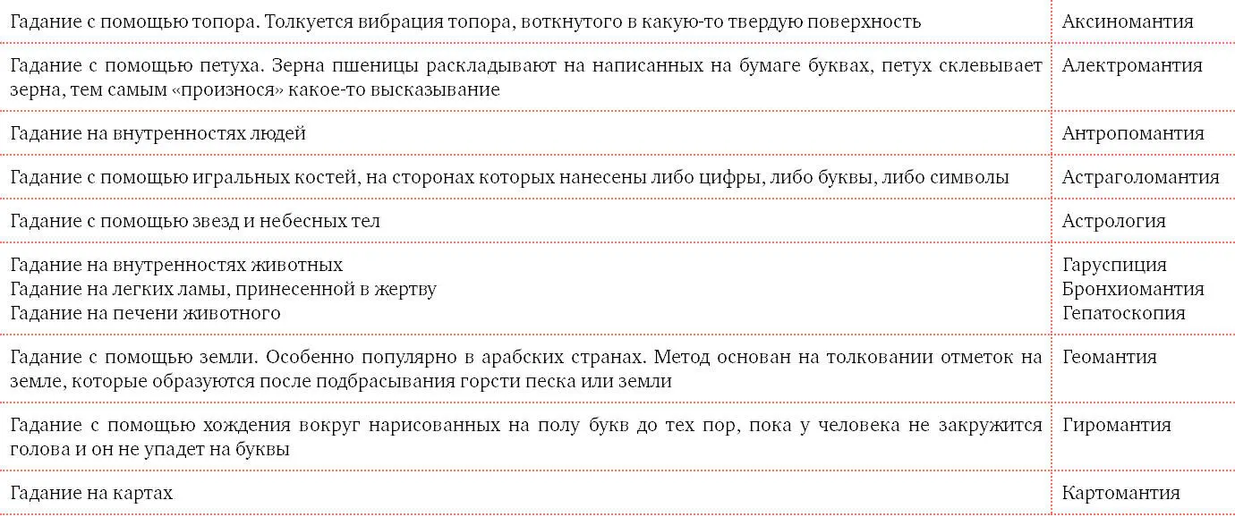 Люди любят мистику и магию Для невежд и слабых духом людей это вообще - фото 173