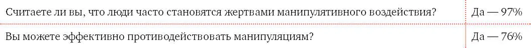 Вас ничто не смущает в ответах 97 респондентов считают что другие - фото 184