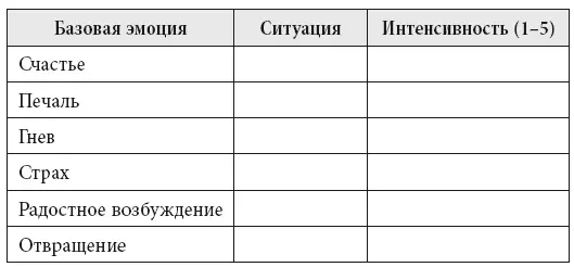 Как уже говорилось страх и тревога по сути своей являются эмоциями и наряду с - фото 6