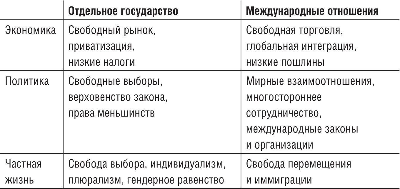 Либеральная концепция доминировавшая в мире на протяжении последних - фото 1