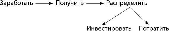 Формула финансовой грамотности Секретом формулы финансовой грамотности - фото 6