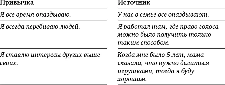 Привычка Источник - фото 5