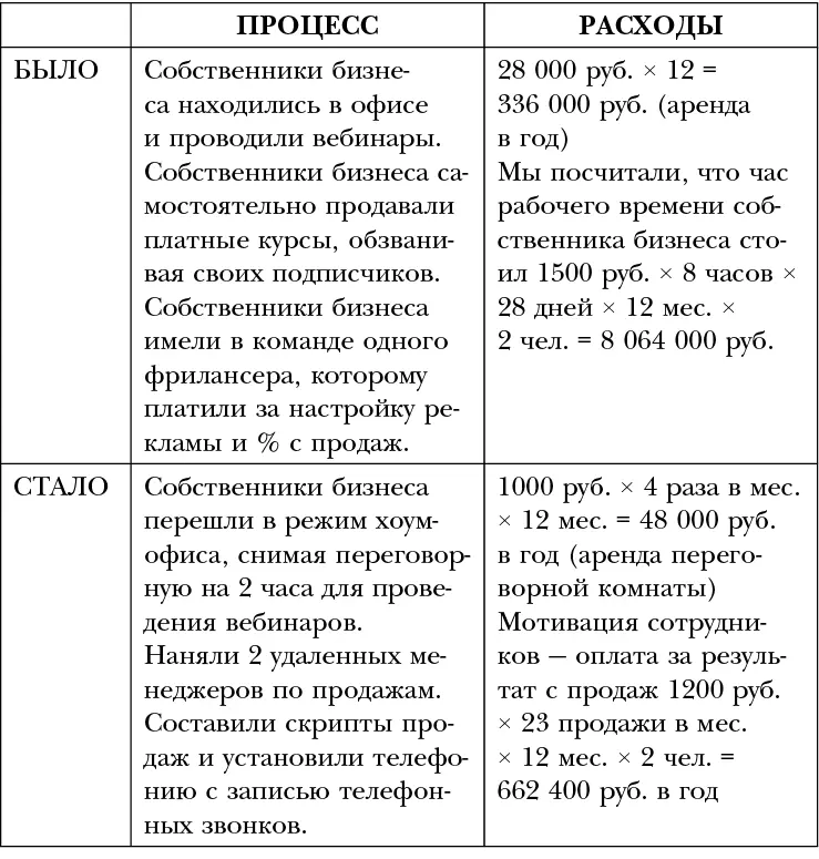 Кейс 5 Компания по телемаркетингу Компания предоставляет услуги callцентра - фото 10