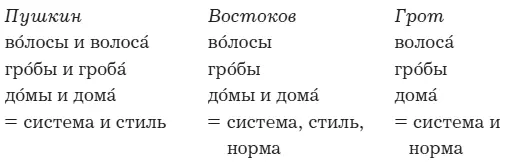 Востоков отказывает в нормативности форме волоса поскольку флексия безударна - фото 2