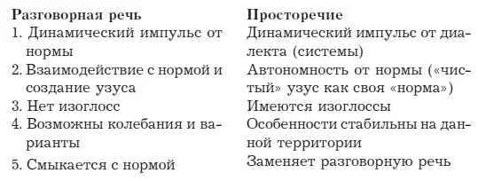Просторечие в современных условиях стало выполнять функции разговорной речи на - фото 3