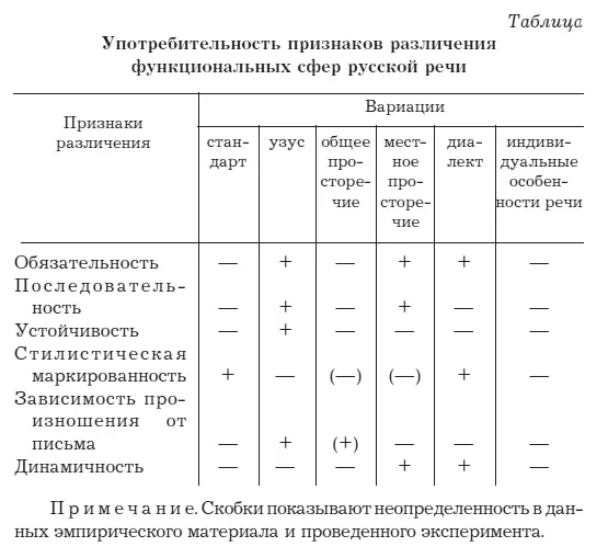 С точки зрения представленных различительных признаков нормаузус есть - фото 4
