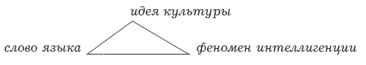 Относительная ценность различных связей между точками пребывания слова идеи - фото 6