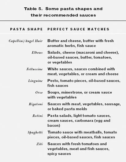THE FOODIES FICTIONARYRigolettoa type of pasta PLEASE DONT EAT THE - фото 19