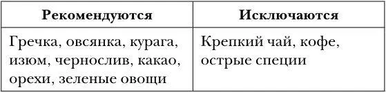 Физическая активностьПомните при вегетососудистой дистонии физические - фото 1