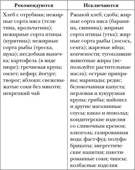 Обработка пищи допустима любая но не стоит злоупотреблять жареной пищей и - фото 5