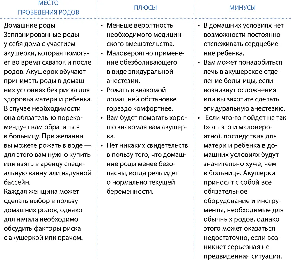 В каких случаях беременность не связана с дополнительным риском При выборе - фото 16