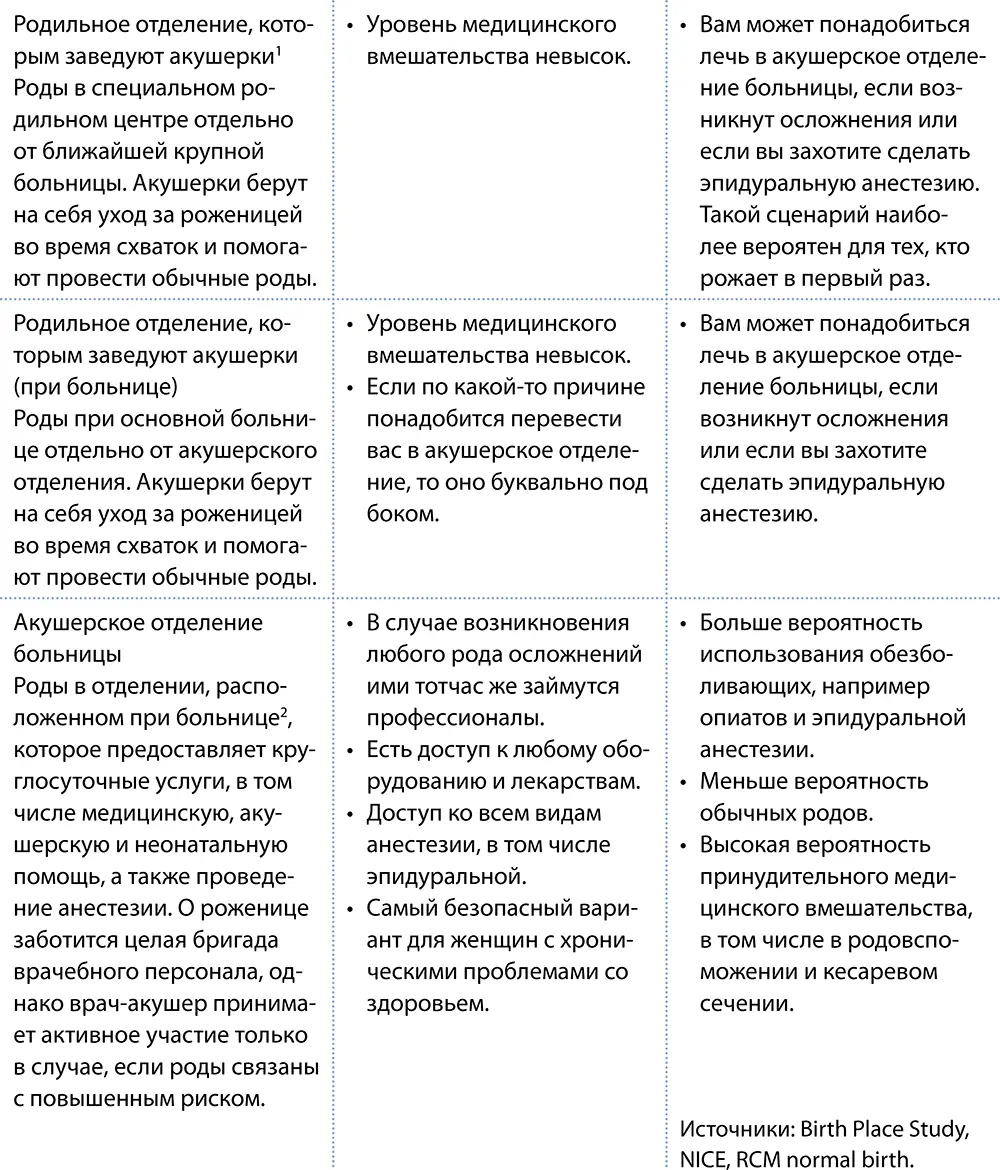 В каких случаях беременность не связана с дополнительным риском При выборе - фото 17