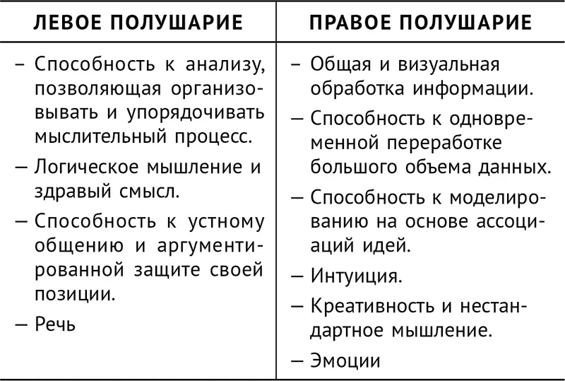 Левое полушарие отвечает за линейное мышление правое за разветвленное У - фото 1