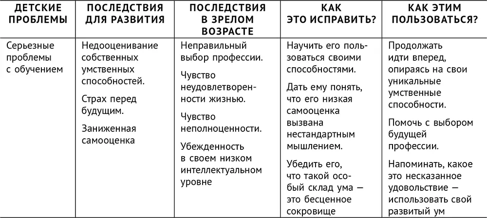 Сверходаренный поэтому несчастный Как использовать свой потенциал - фото 2