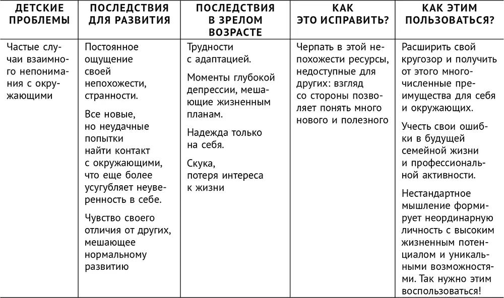 Сверходаренный поэтому несчастный Как использовать свой потенциал - фото 3