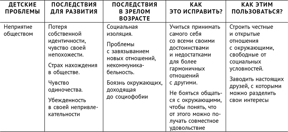 Сверходаренный поэтому несчастный Как использовать свой потенциал - фото 4
