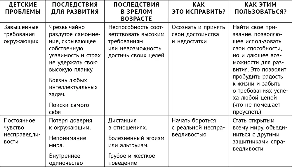 2 Роль эмоциональной стабильности Это то что действительно н - фото 5