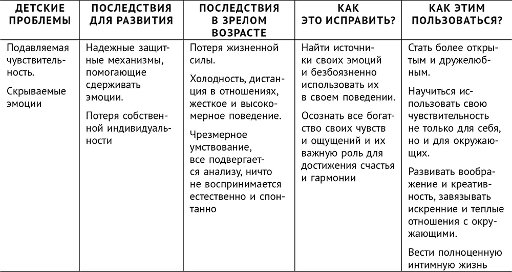 2 Роль эмоциональной стабильности Это то что действительно необходимо - фото 6
