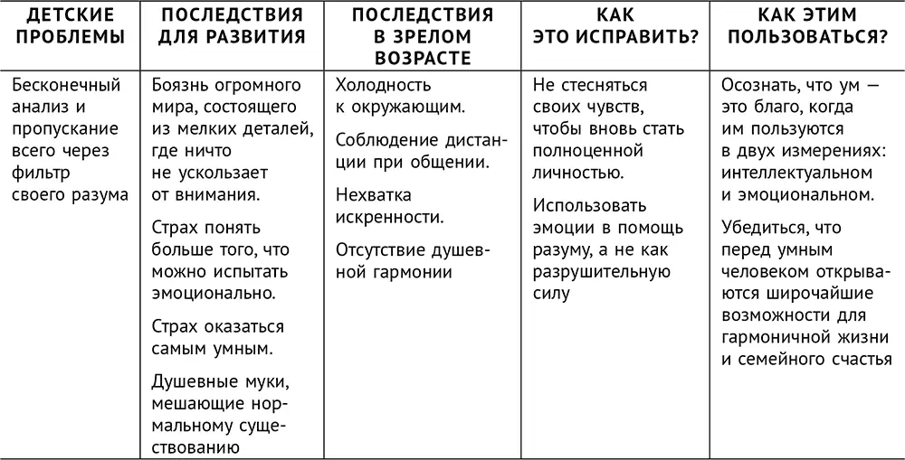2 Роль эмоциональной стабильности Это то что действительно необходимо - фото 8