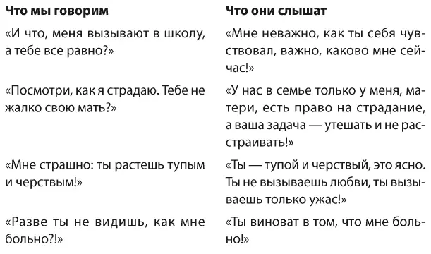 СИТУАЦИЯ Мама приходит домой и видит что сын опять слушает музыку вместо - фото 1