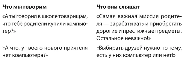 СИТУАЦИЯ Родители купили ребенку компьютер Как они могут это преподнести - фото 6