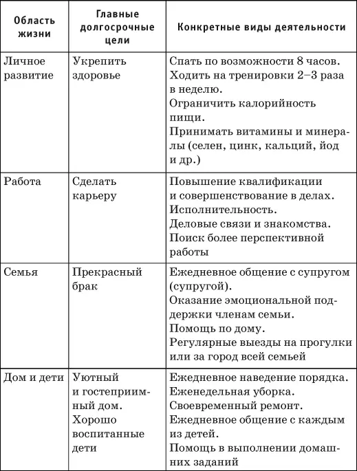 13 Как бороться с помехами в работе Наше нет похитителям времени - фото 3
