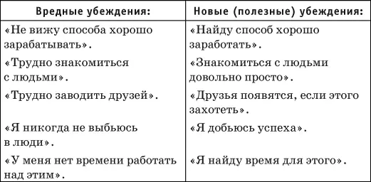 Как укоренить новые идеи и убеждения В принципе техника укоренения знакома - фото 9